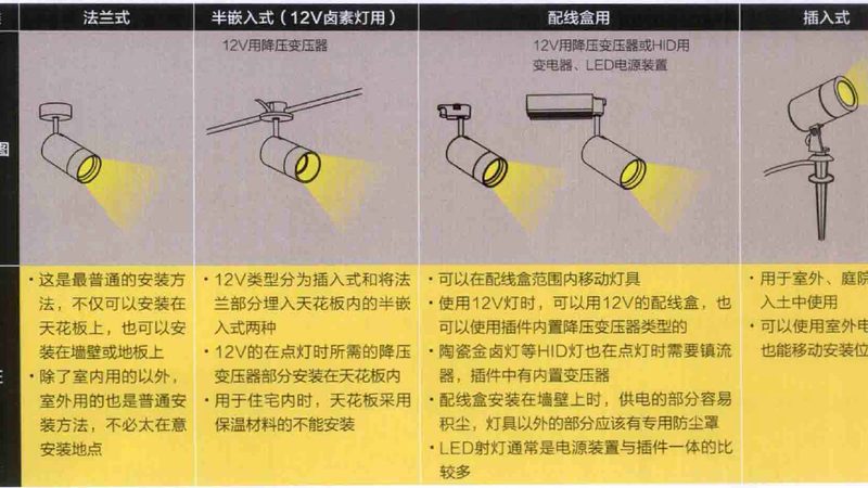 办公室照明设计：如何兼顾光效与舒适体验**